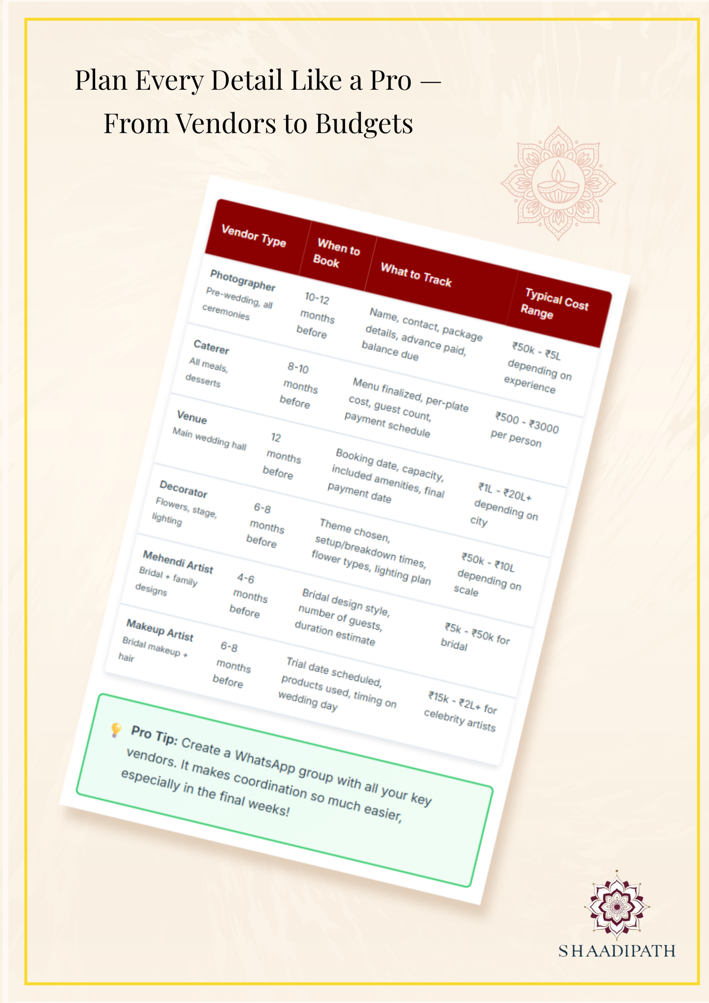 The Ultimate Indian Wedding Planning (Hindu Guide + Excel Planner)