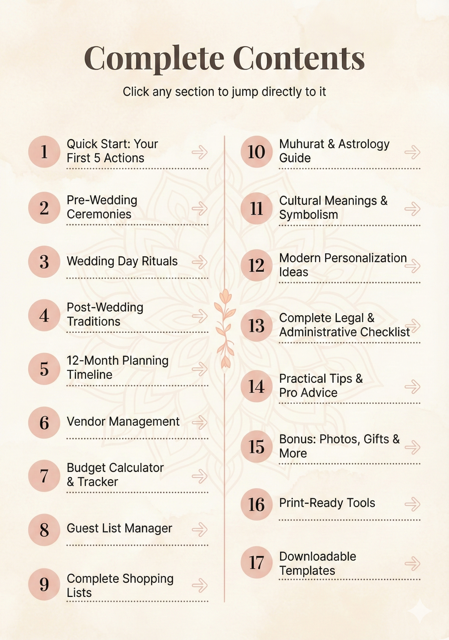 The Ultimate Hindu Wedding Planning Guide | Digital Guidebook for  Weddings | 90+ Pages PDF Planner