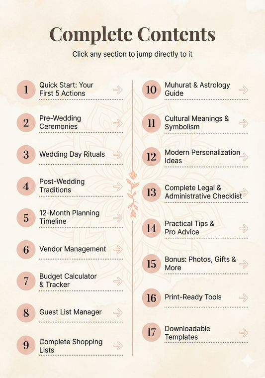 The Ultimate Hindu Wedding Planning Guide | Digital Guidebook for  Weddings | 90+ Pages PDF Planner